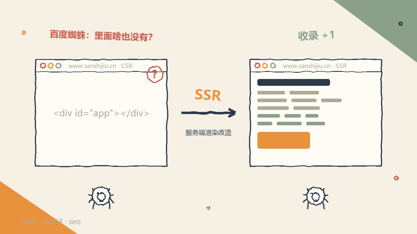 Vue3 CSR 改 SSR